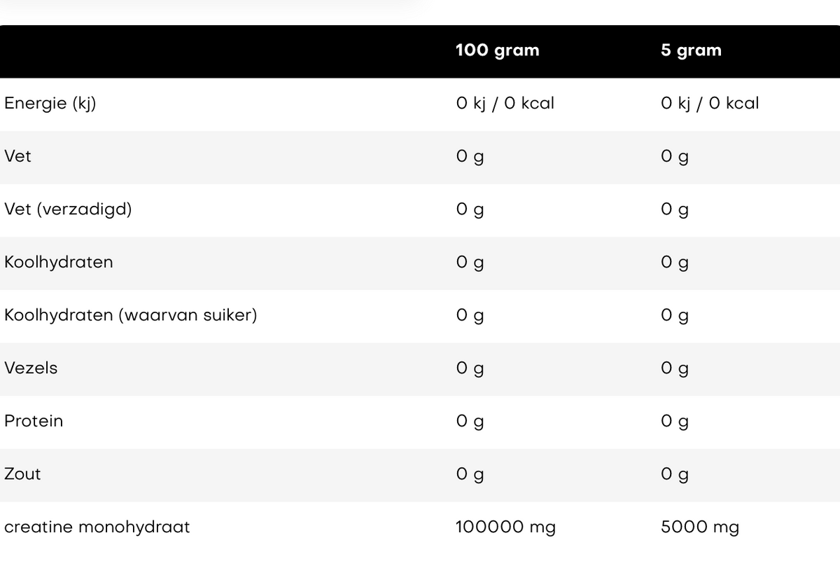 Whey isolaat
